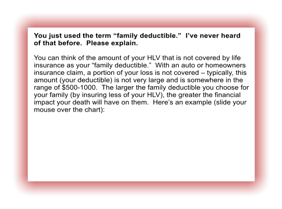 You just used the term “family deductible.”  I’ve never heard of that before.  Please explain.  You can think of the amount of your HLV that is not covered by life insurance as your “family deductible.”  With an auto or homeowners insurance claim, a portion of your loss is not covered – typically, this amount (your deductible) is not very large and is somewhere in the range of $500-1000.  The larger the family deductible you choose for your family (by insuring less of your HLV), the greater the financial impact your death will have on them.  Here’s an example (slide your mouse over the chart):